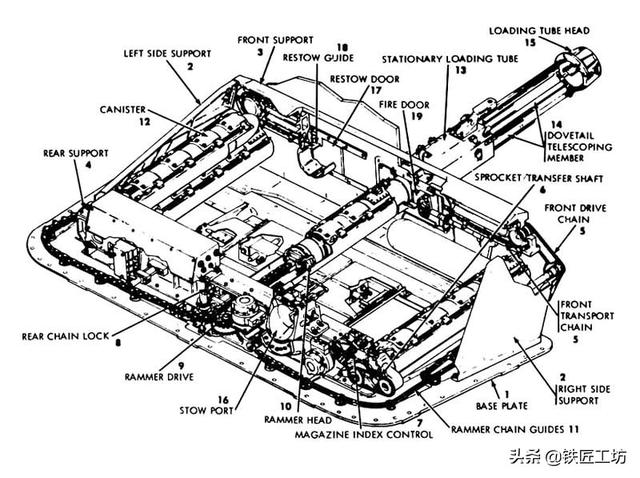 原创黑人装填爆发高?西方坦克不用自动装弹机,其实只是因为落后啊