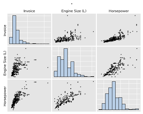 多图预警:如何又快又美地用SAS画各种统计图形?_Sgplot