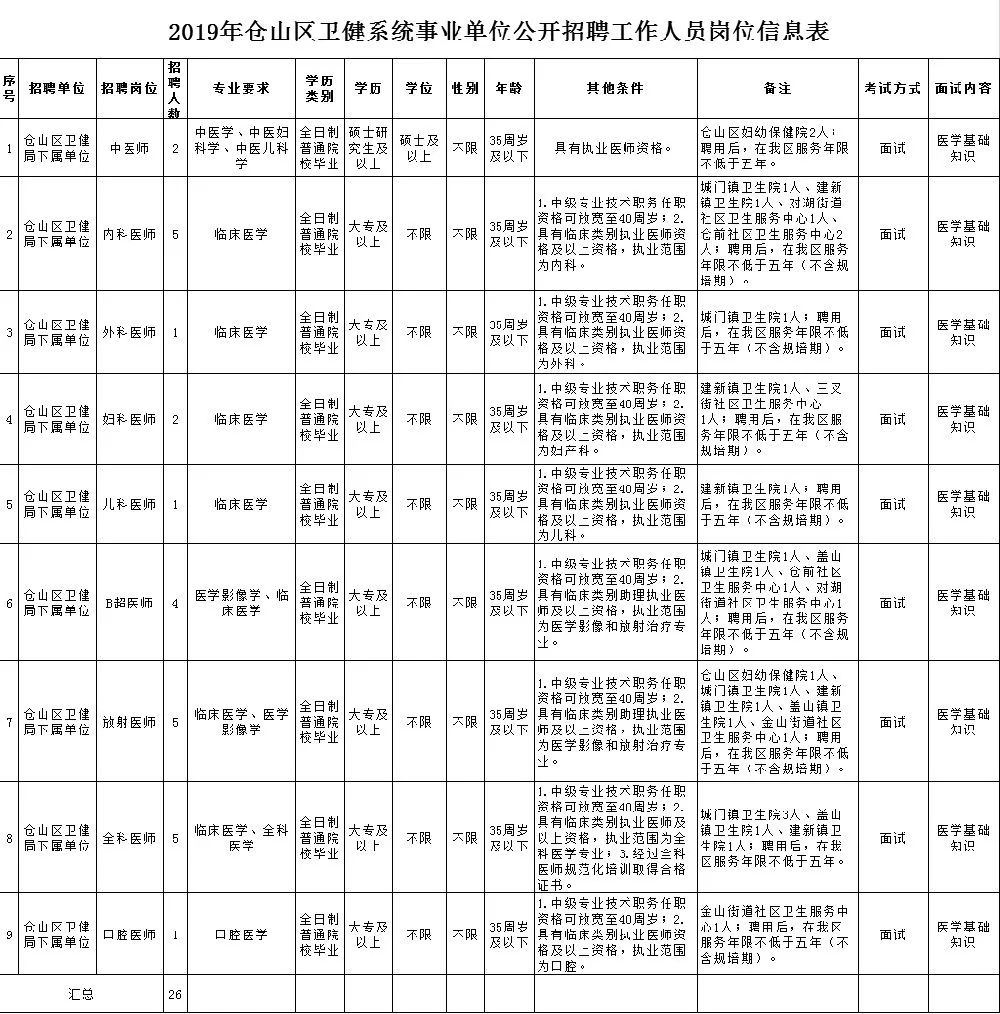 福州这些企事业单位招聘,看看有没有适合你的!