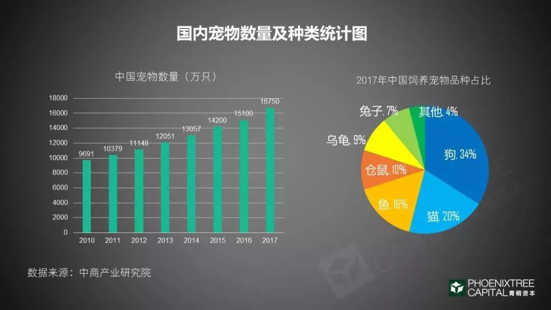 宠物用品经济总量_世界经济总量图片