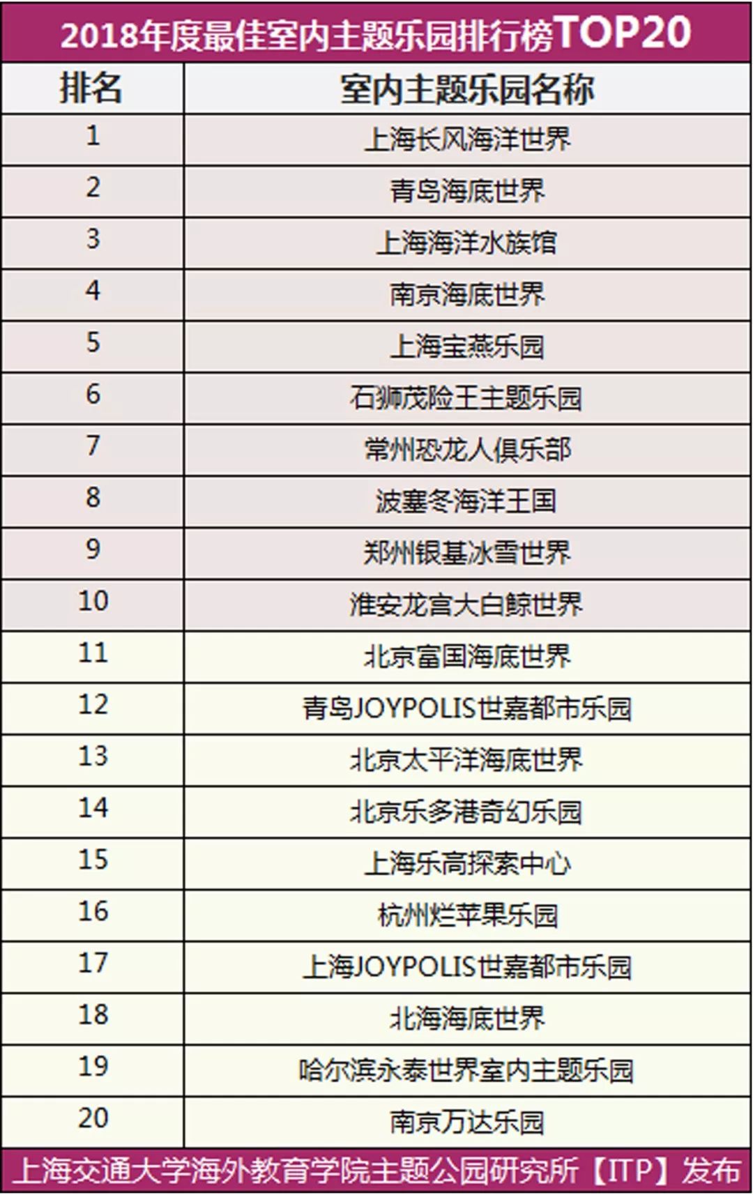 榜单公布2018中国主题公园排行榜
