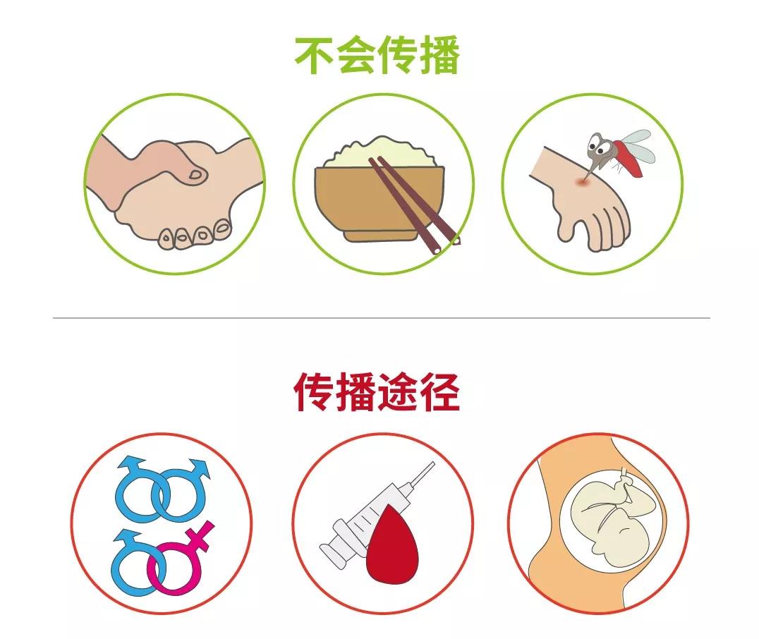 日常生活接触不会传播性病性病配偶因惧怕传染也容易患性病恐惧症.