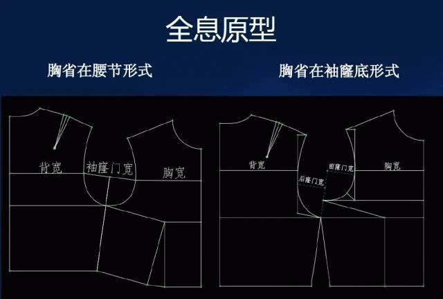 女装制版 | 胸省的十大秘密