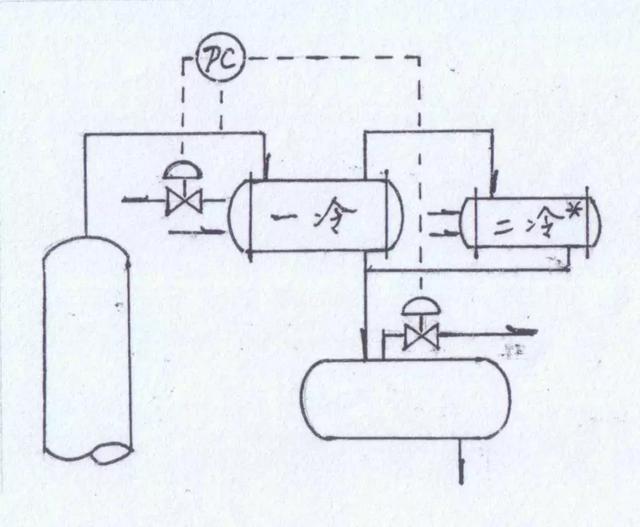 精馏塔超压排放解决方案