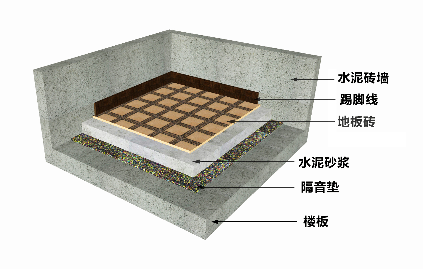 关于广东韦博特广东韦博特声学技术有限公司是一家浮筑楼板隔音材料