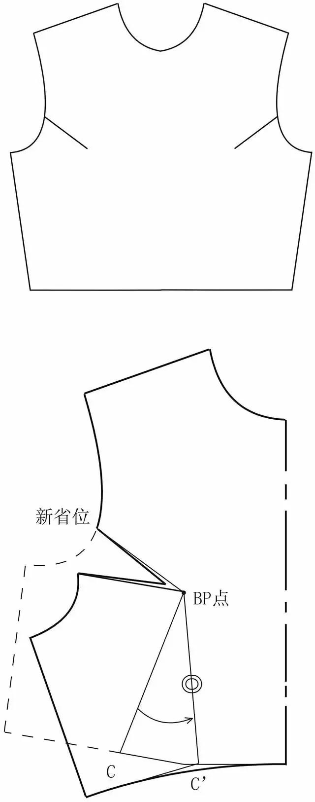 女装省道转移的原理和方法