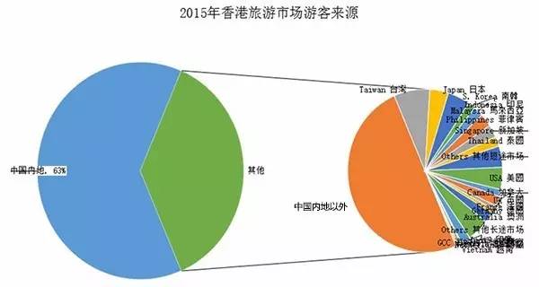 物流业增加值是物流gdp吗_一季度我国物流运行平稳较快增长(3)