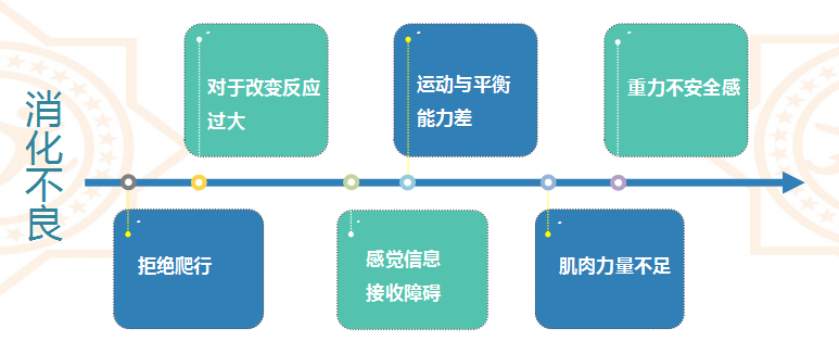 前庭觉失调的表现及前庭觉训练小游戏有哪些?_孩子