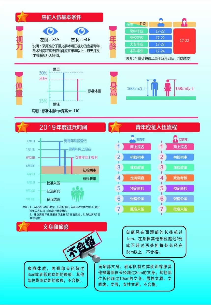 大学生入伍有哪些优惠政策 小编今天一一为你解答!