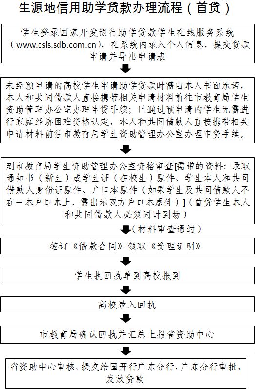 东莞生源地助学贷款开始受理符合条件的学生快来办理
