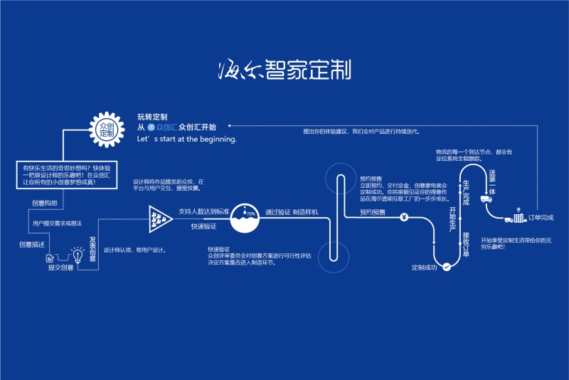 牵手头部MCN机构，海尔智家定制平台加速“家电定制”深耕圈层-家电圈官网
