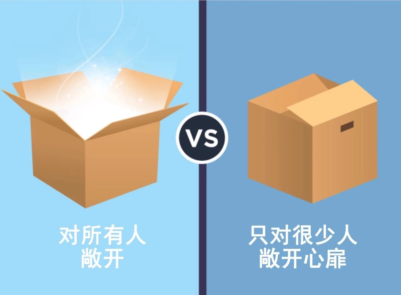 自我解剖系列之infj的i型特质分析内向外向自画像上