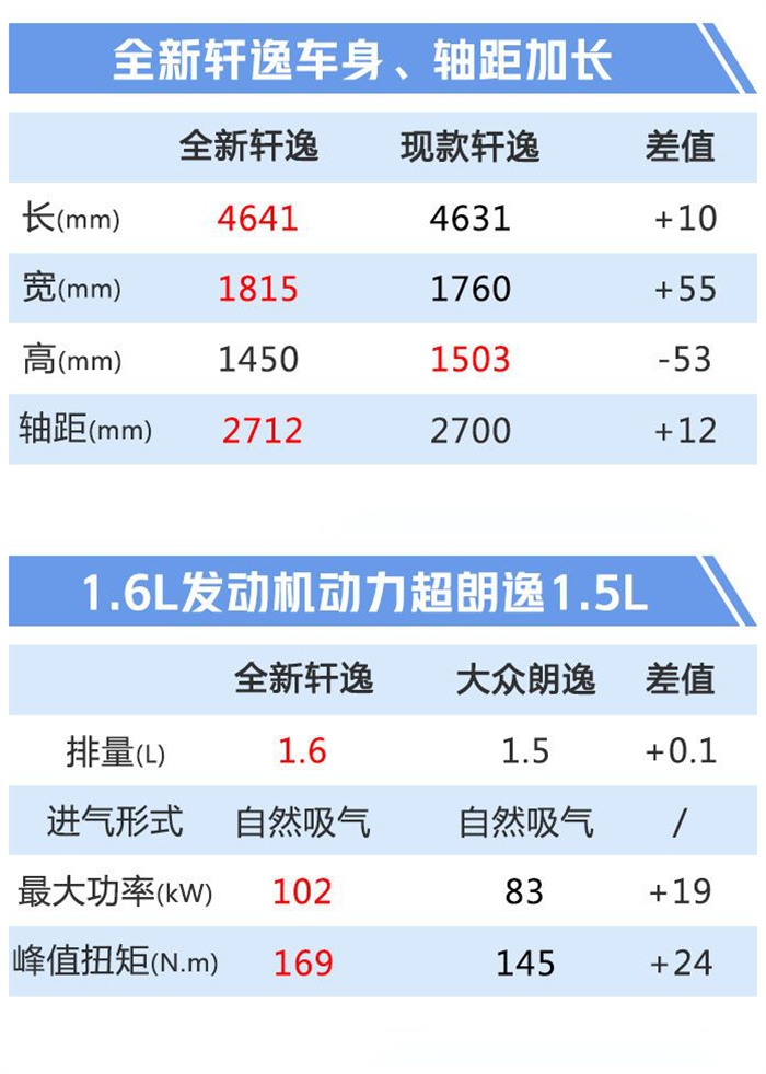 全新的感觉熟悉的味道东风日产第14代轩逸青岛上市