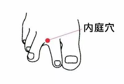 4,关元穴———缓解尿多:双手搓热后快速按摩关元可滋补肾阴,培元固本