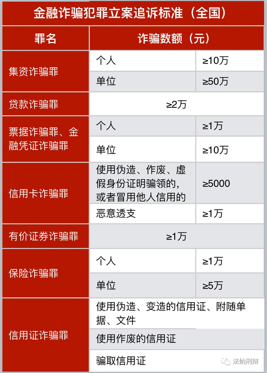 诈骗多少金额可以立案图片