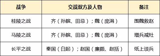 常識備考百家爭鳴人才輩出的春秋戰國