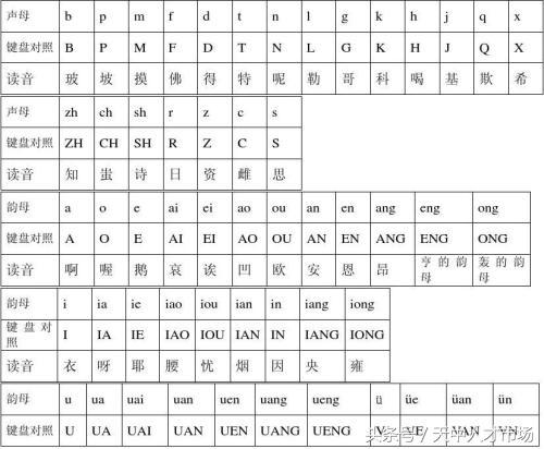 如何学会打字26健（26键拼音打字训练方法）