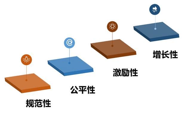 琴行員工都希望老闆設置這樣的薪酬體系