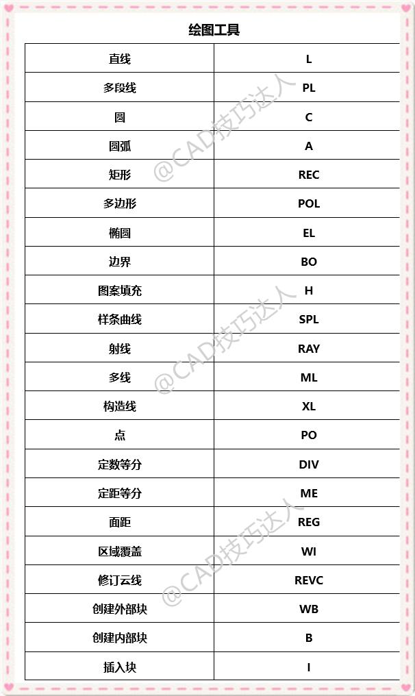 新手入门必备的超实用cad快捷键大全!帮你一周上手cad_命令