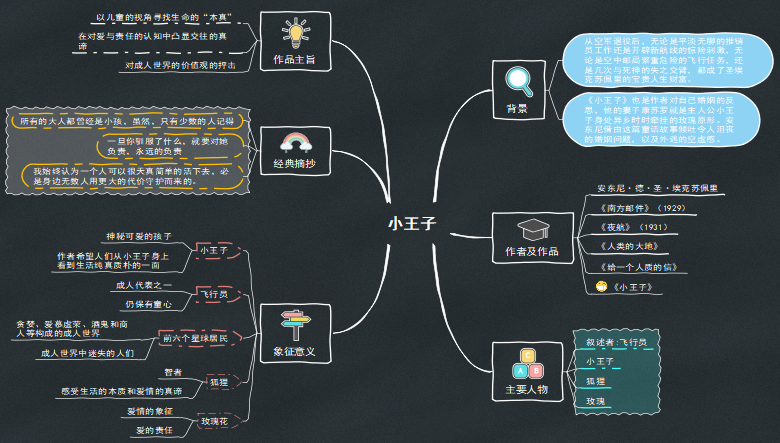 阅读小王子思维导图带你深入了解