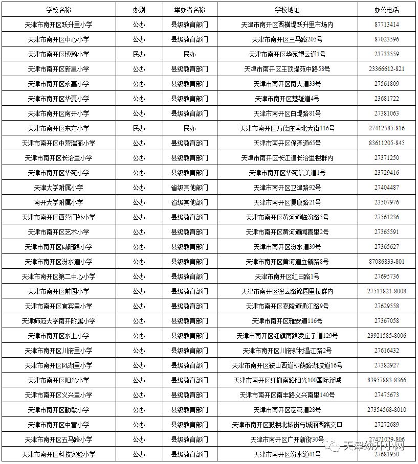 天津16区小学一览表学校办别地址电话全都有