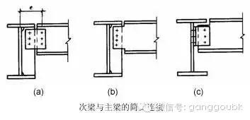 工字钢几种接法图片图片