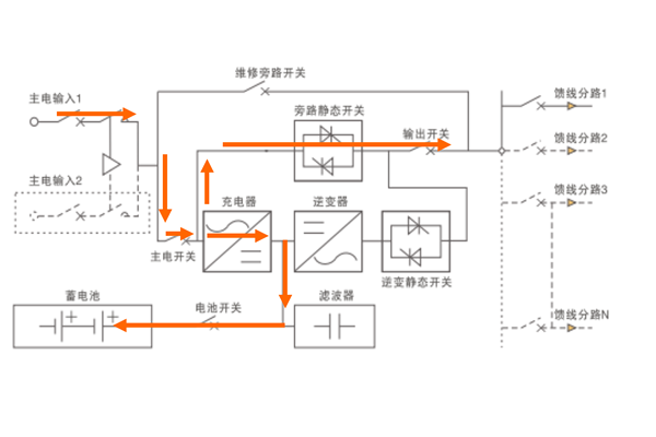 消防应急电源电路图图片