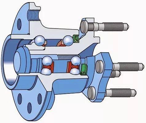 轮毂轴承轮毂轴承每年大量生产,以满足汽车行业的需求.