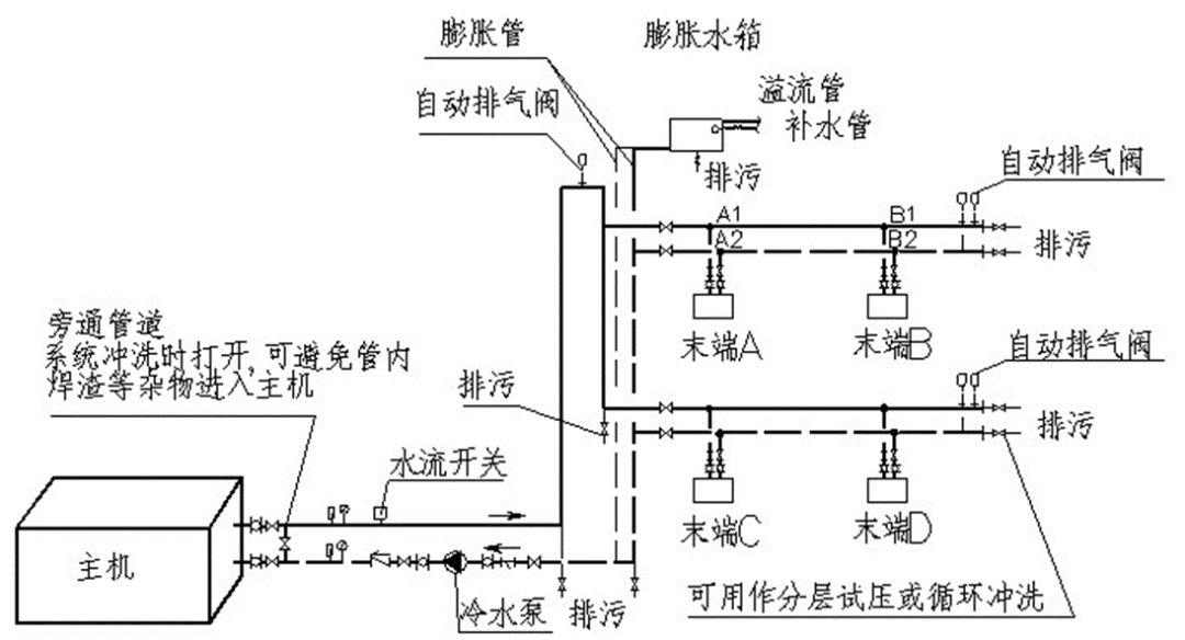 空調水系統安裝與調試指導手冊1_管道