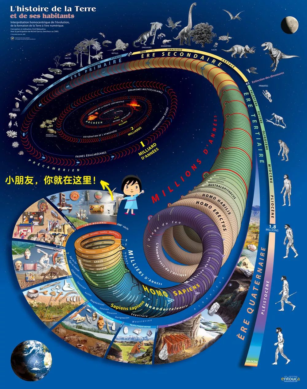 地球进入了“人类世”?先回到地球和人类的过去看一看!_生命