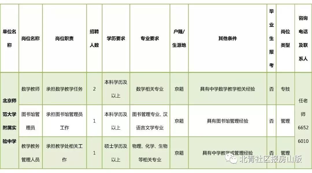 教务管理招聘