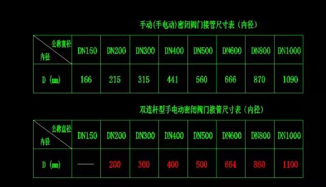 人防防护闸阀离墙距离图片