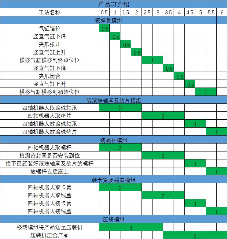 自动化设备动作时序图图片