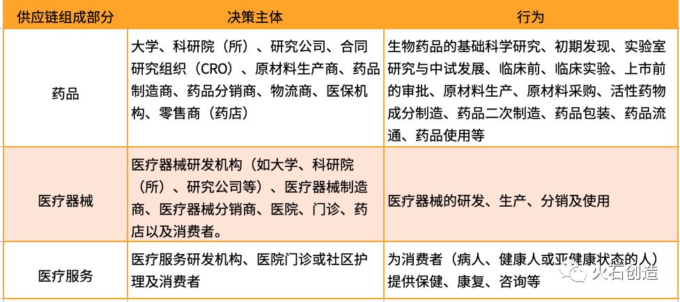 医药原料供应