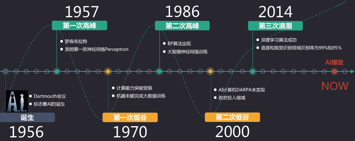 人工智能行业研究报告