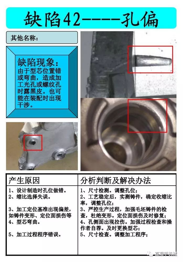 干货——助你解决铸件常见内部缺陷