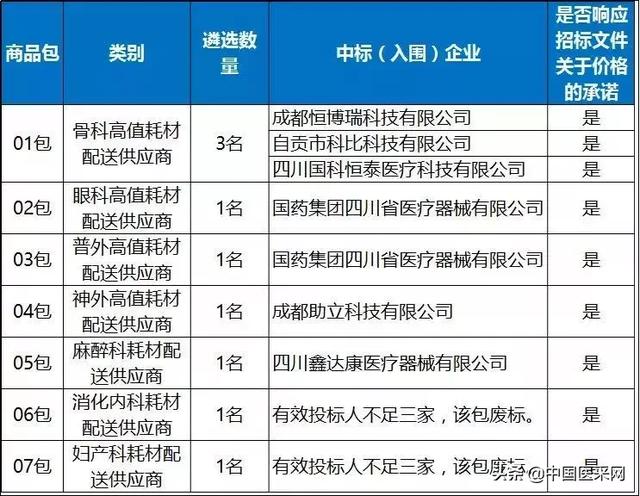 成都商贸行业的风云变化:美之嘉商贸公司的成功案例