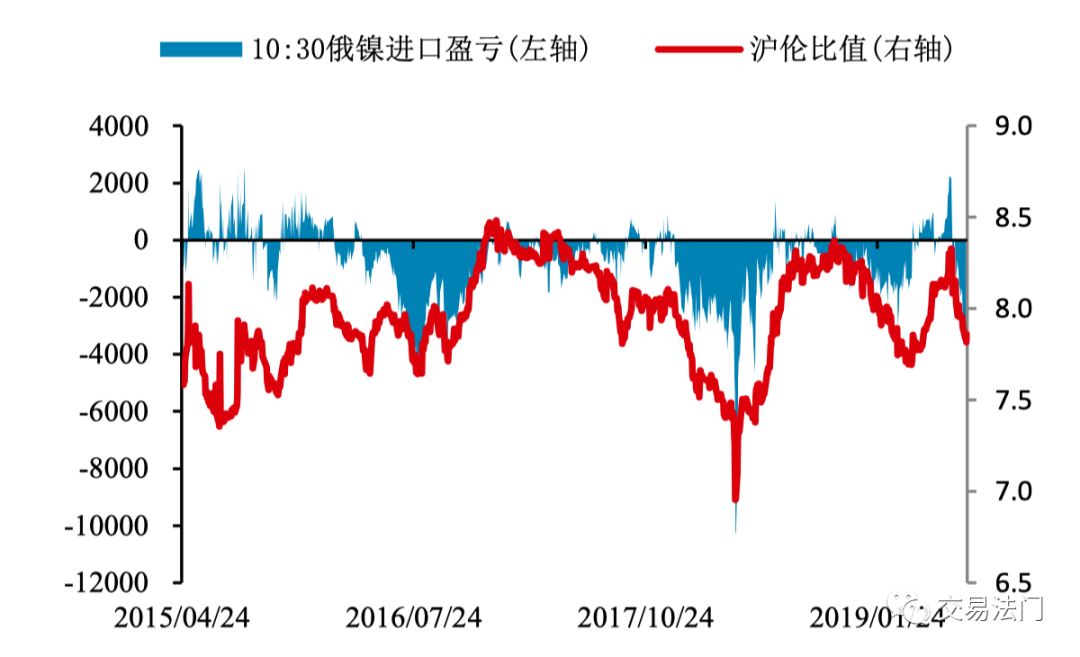 最新镍价格走势图(镍价格行情走势图查询)