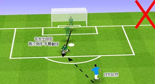 门将球门球挑传后卫,后卫头球回传后门将抱球_规则
