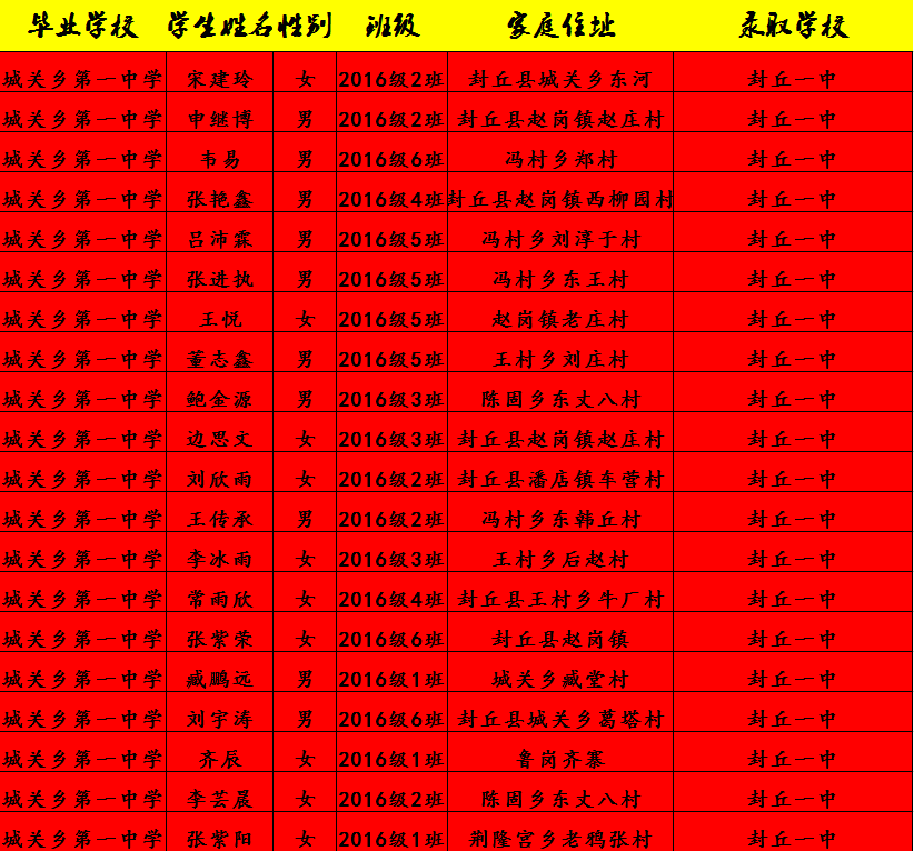 衡南县一中老师花名册图片