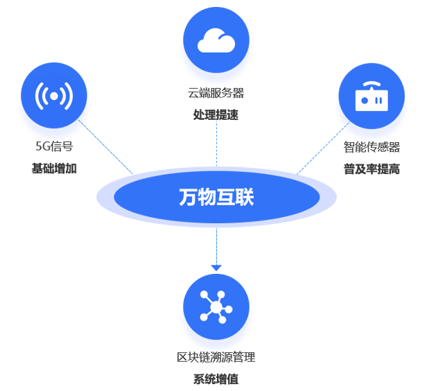 区块链痕迹管理_记录在区块链中的交易在哪里