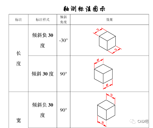 autocad中轴测图的尺寸标注方法