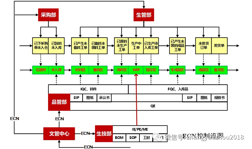 物料运量图法图片