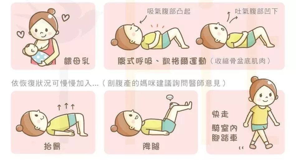 盆底肌康复训练 盆底电击治疗 盆底生物反馈治疗如果不及时治疗将逐渐