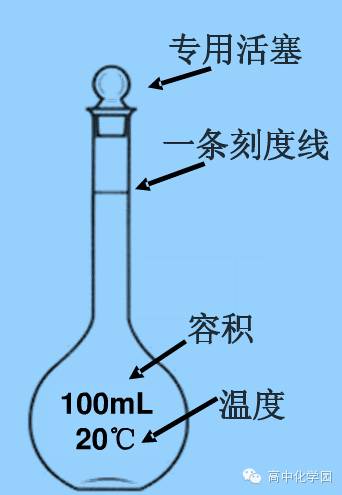 配製溶液【實驗儀器】容量瓶,托盤天平(或量筒),燒杯,玻璃棒,膠頭滴管