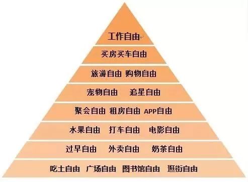 虽然事儿哥至今还在金字塔的最底层游走但学会满足财务每天都很自由!