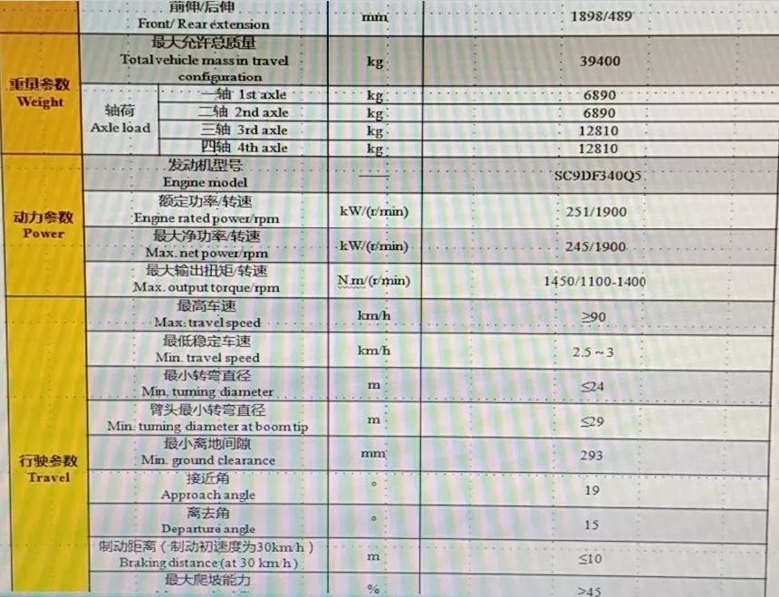 第五款 三一 stc400t中联新款35吨受到追捧,然后徐工又推出新款40