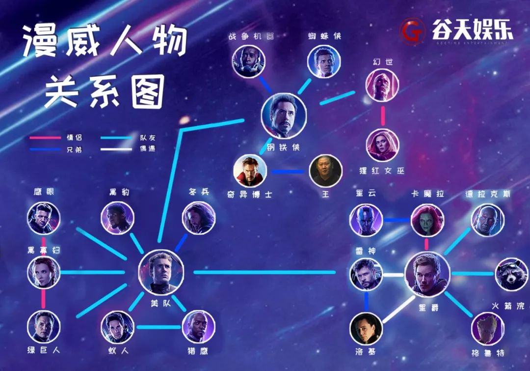 原创漫威宇宙第四阶段计划宣布你都了解吗