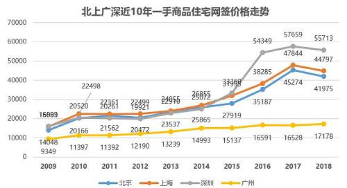 房價港化