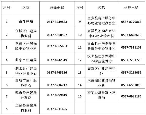 維權更方便濟寧市各縣市區物業投訴舉報電話公佈